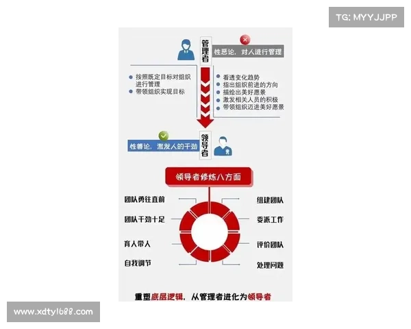 布克的领导能力与影响力解析：如何通过决策与榜样塑造团队精神